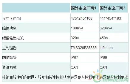 新能源种类与最新技术概览