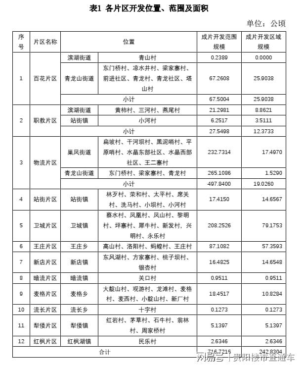 观山湖最新征收文件，科技引领征收革新，重塑未来生活