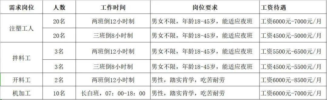 滨州小时工最新招聘,滨州小时工最新招聘，机会与前景的探索