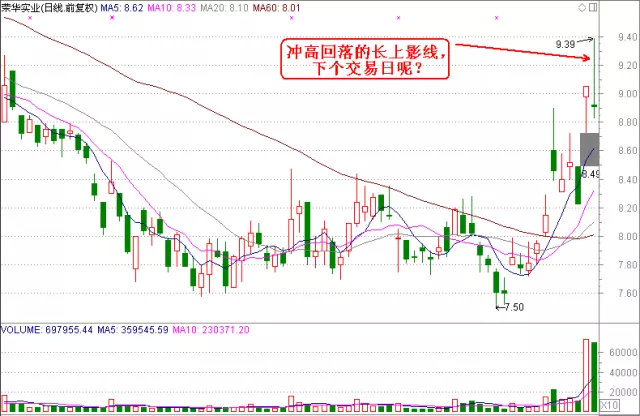 2017年青翘最新价格及市场走势与购买指南