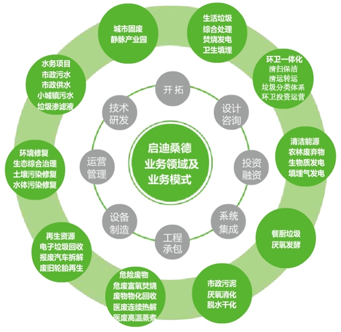 桑德环境绿色征途稳健前行，最新消息揭示坚实步伐