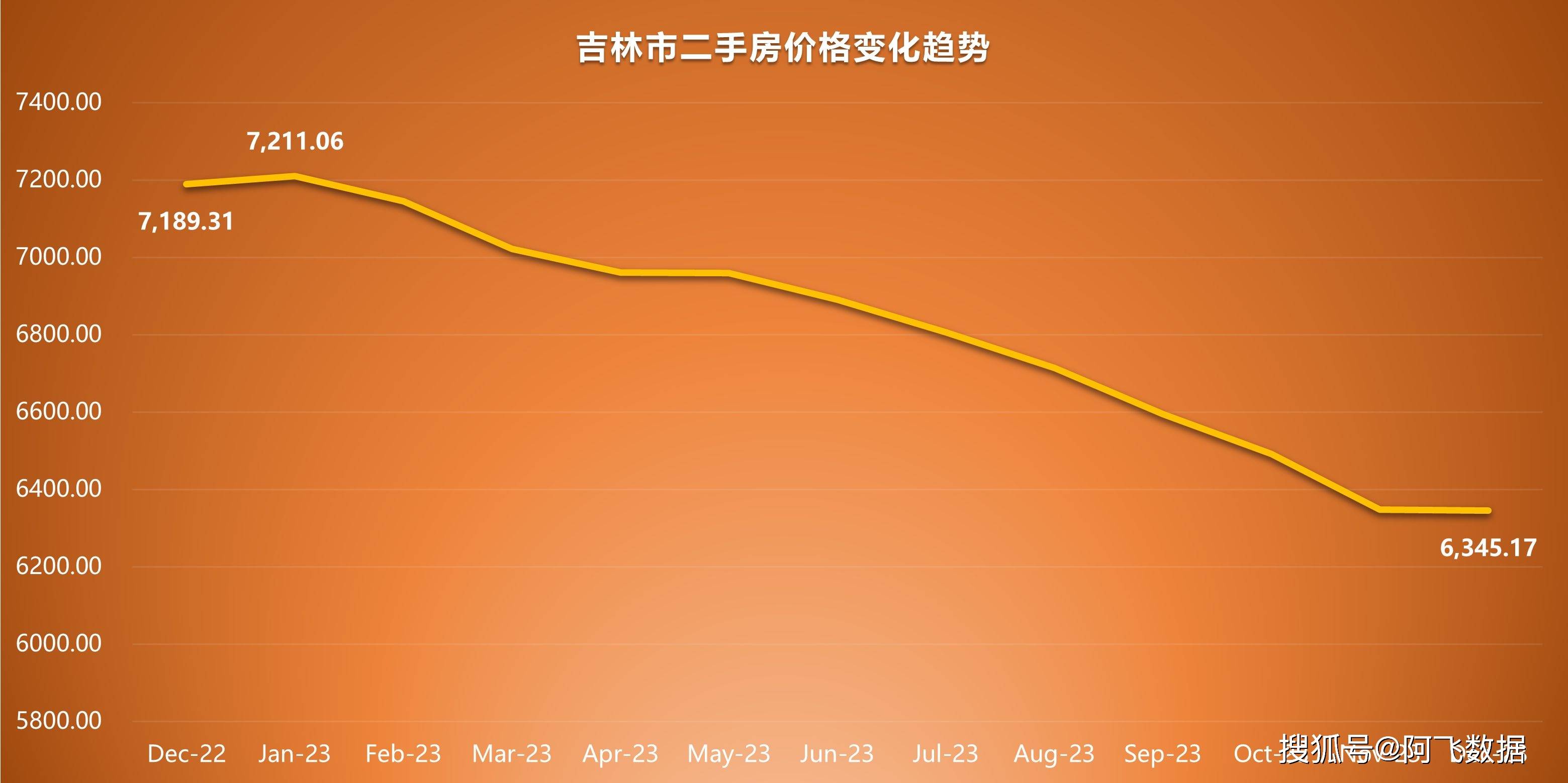 抚顺房价走势最新动态更新，楼市趋势分析🏠📈