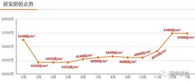 延安房价走势最新消息，全面指南与步骤解析