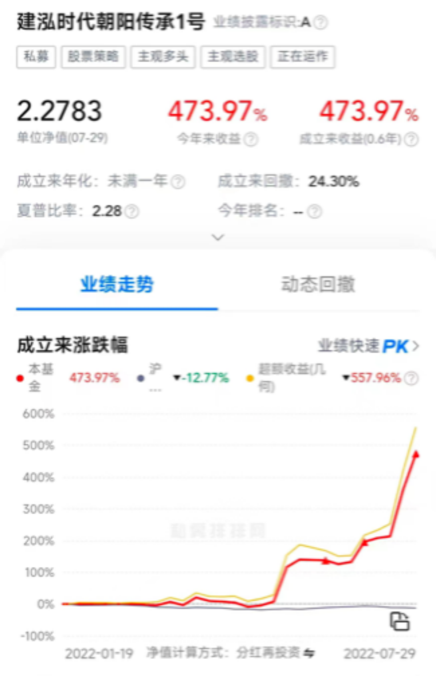 阳光稳健一号最新净值公布，稳健投资展现时代之光