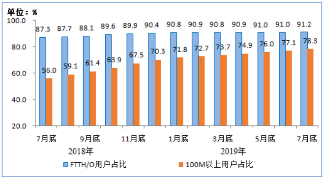 联通重组最新动态，工资调整与重组带来的自信与成就感提升