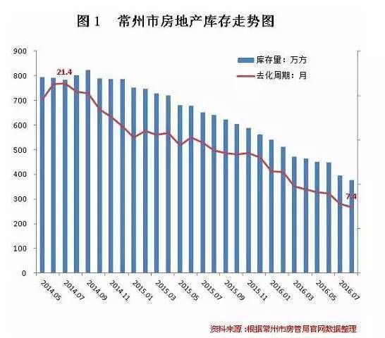 常州月租房最新动态，市场趋势解读与热门区域分析