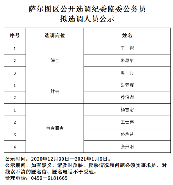 满洲里最新干部公示，多维度视角下的深度解析