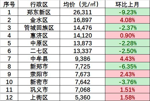 巩义房价走势最新消息，热门热点解析