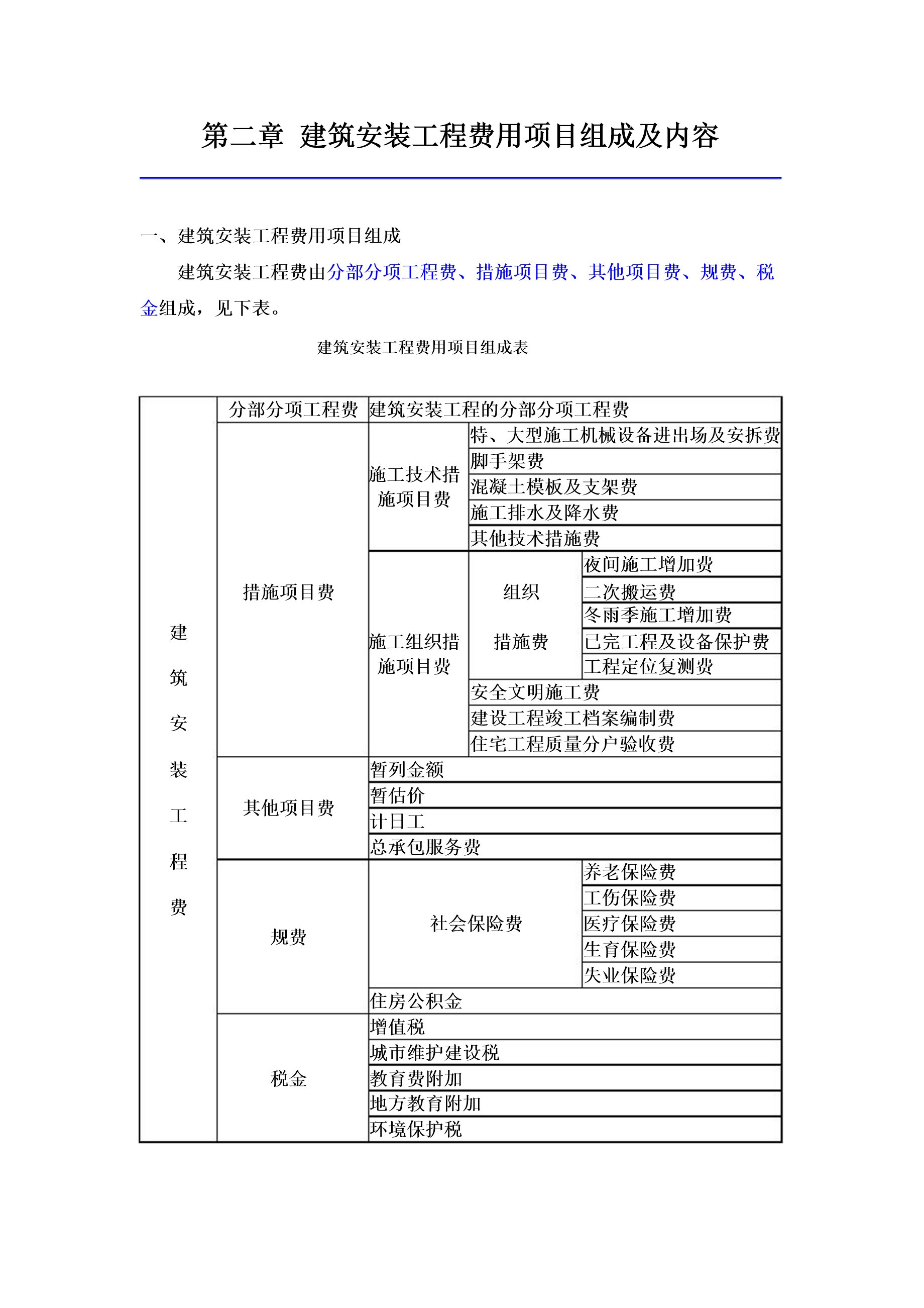 建筑工程2018最新定额详解与观点论述