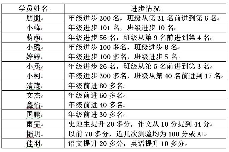 全国菜粕最新价格表，变化中的学习，成就感的源泉与价格动态解析