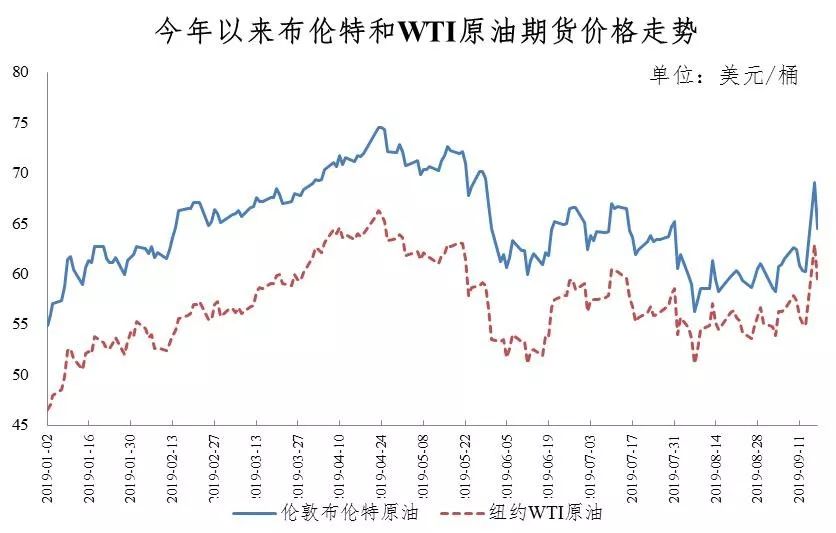 甘肃油价最新动态，全面指南