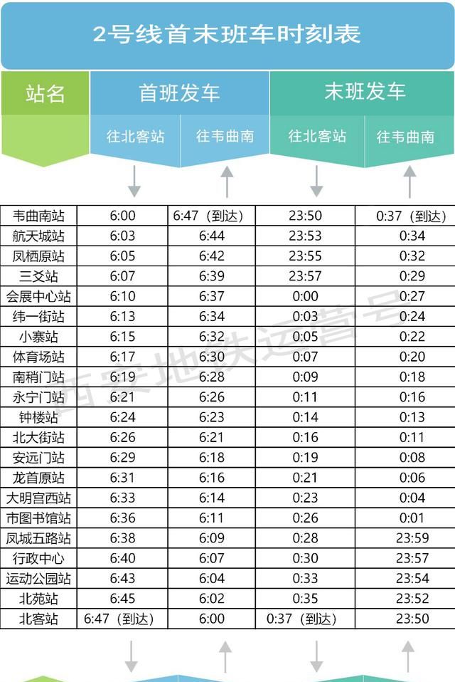 西安最新地铁时间表获取指南及详解