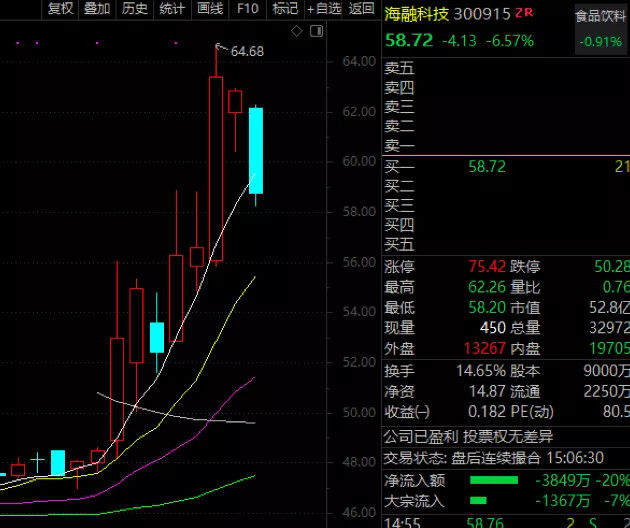 金融街股票动态更新，学习、变革与自信的征程