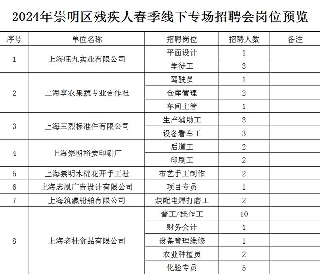 崇明堡镇最新招聘信息发布，求职者的福音！