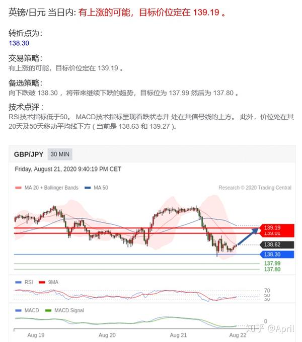 今日查甸外汇最新牌价一览