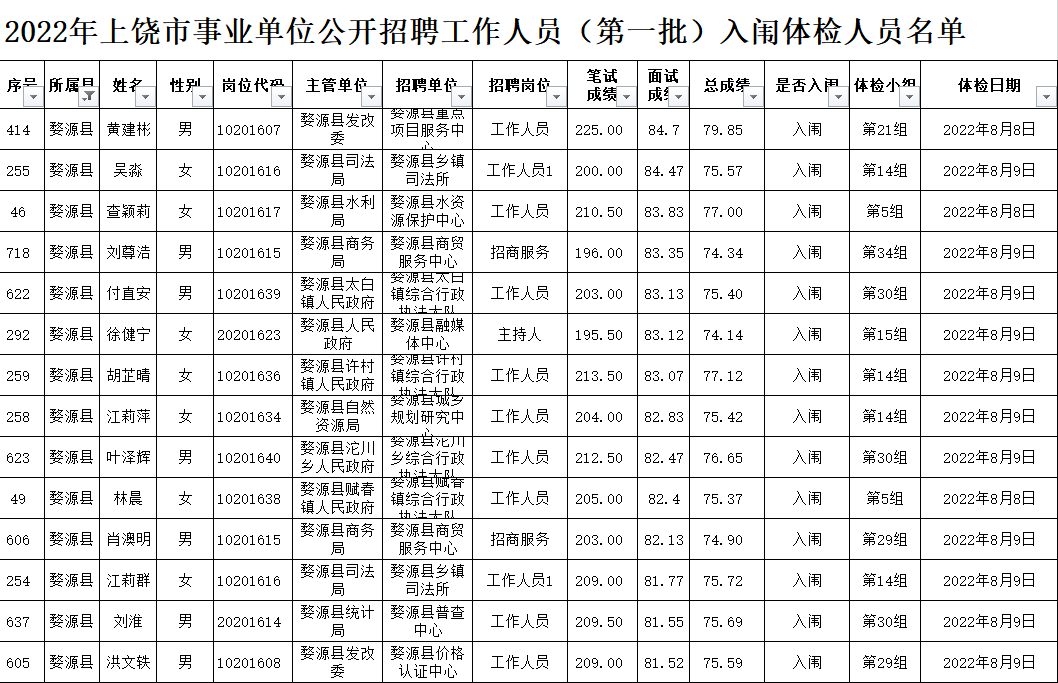 婺源县最新人事信息更新，人事调整一览无余