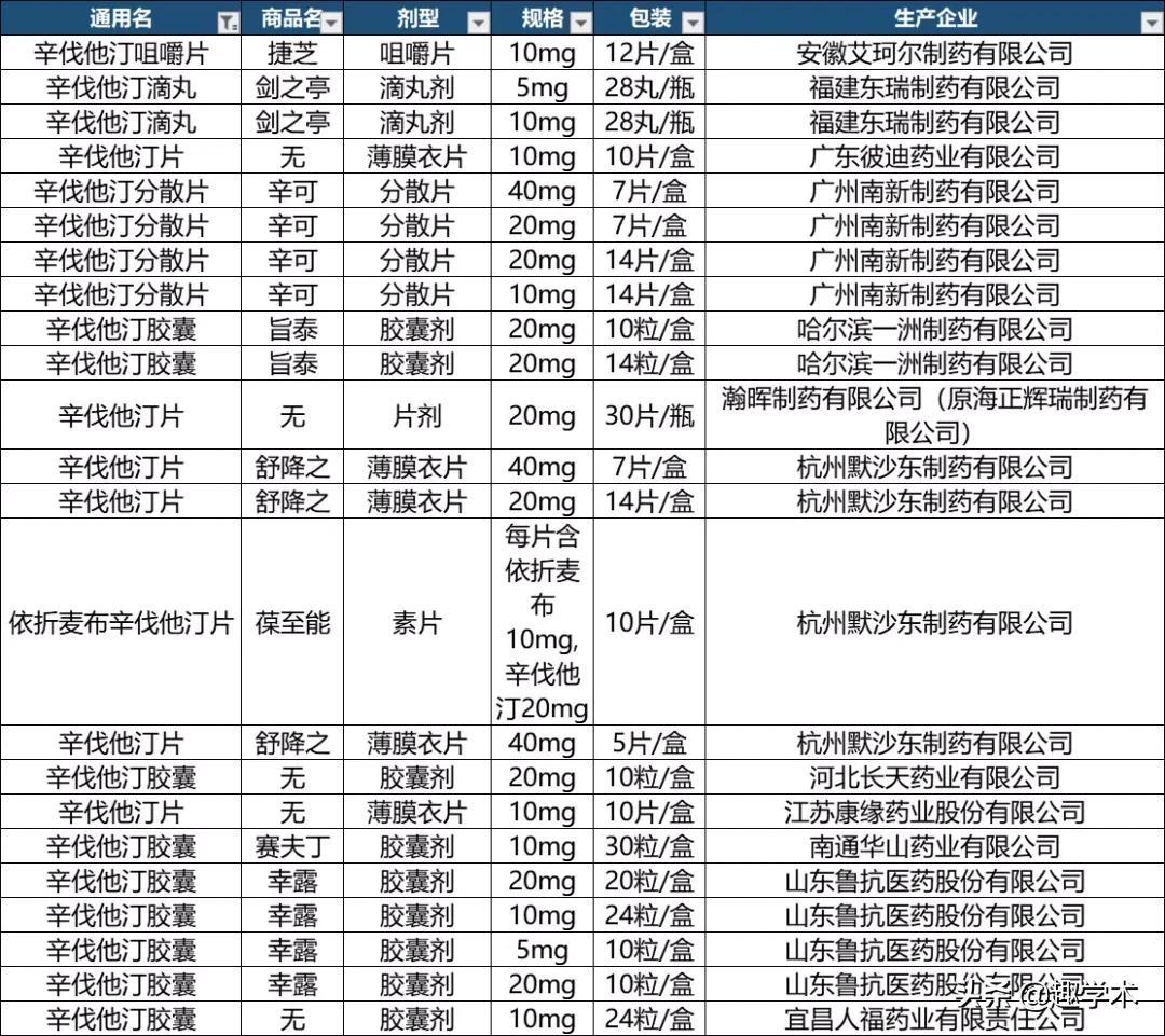 罗氏芬最新说明书