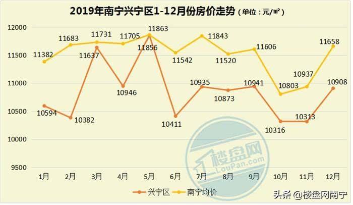 梅州兴宁房价更新动态，最新房价消息全解析