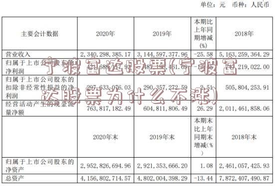 宁波富达股票最新动态更新