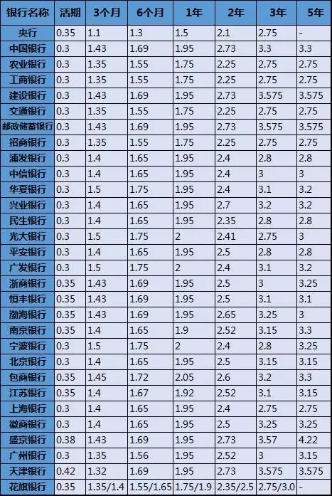 银行存款活期利率最新动态，科技革新引领轻松理财新体验（2017年）