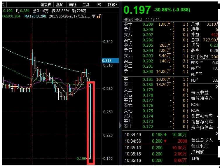 霸王集团股票最新动态与股市秘密揭秘，最新消息与奇妙物语