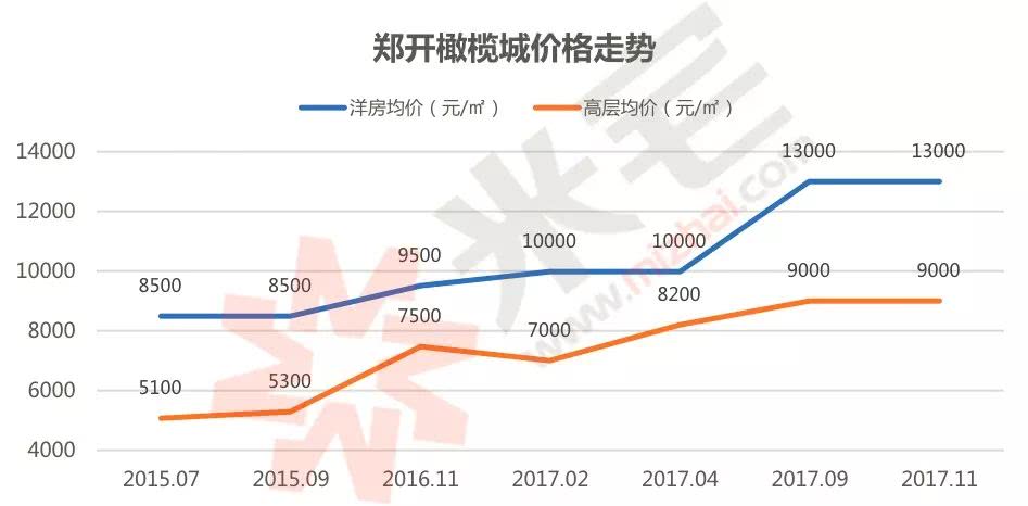 郑开橄榄城最新房价探析，市场走势与多元观点综述