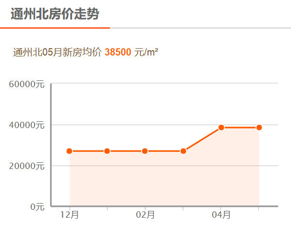 南通通州最新房价楼盘概览，市场走势与个体观点分析