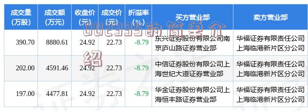 最新消息解析，601519股吧动态概览