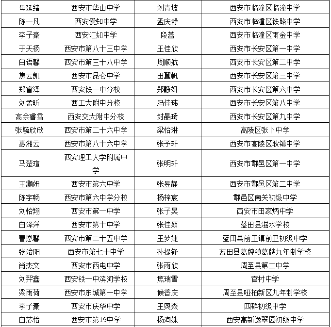 邛崃最新干部人事任免,邛崃最新干部人事任免