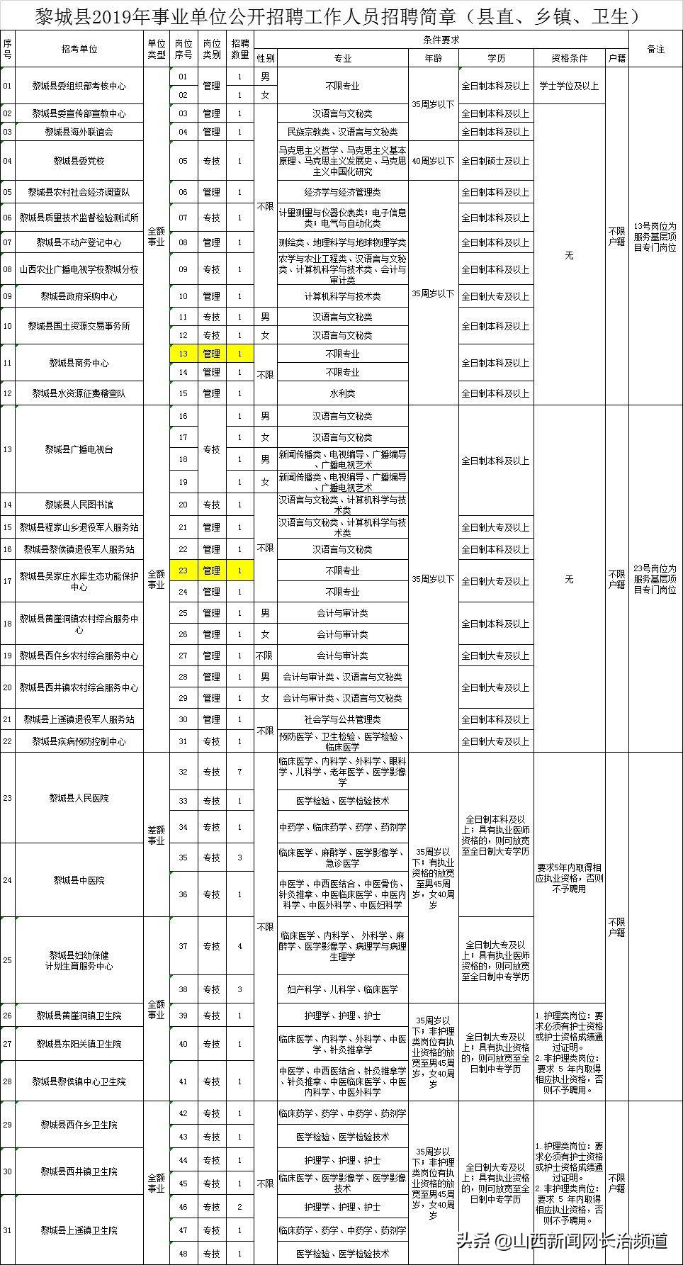 长治县最新招聘信息,长治县最新招聘信息获取指南