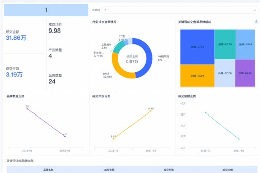 🔥最新金融分析报告，洞悉趋势，把握未来机遇🔥