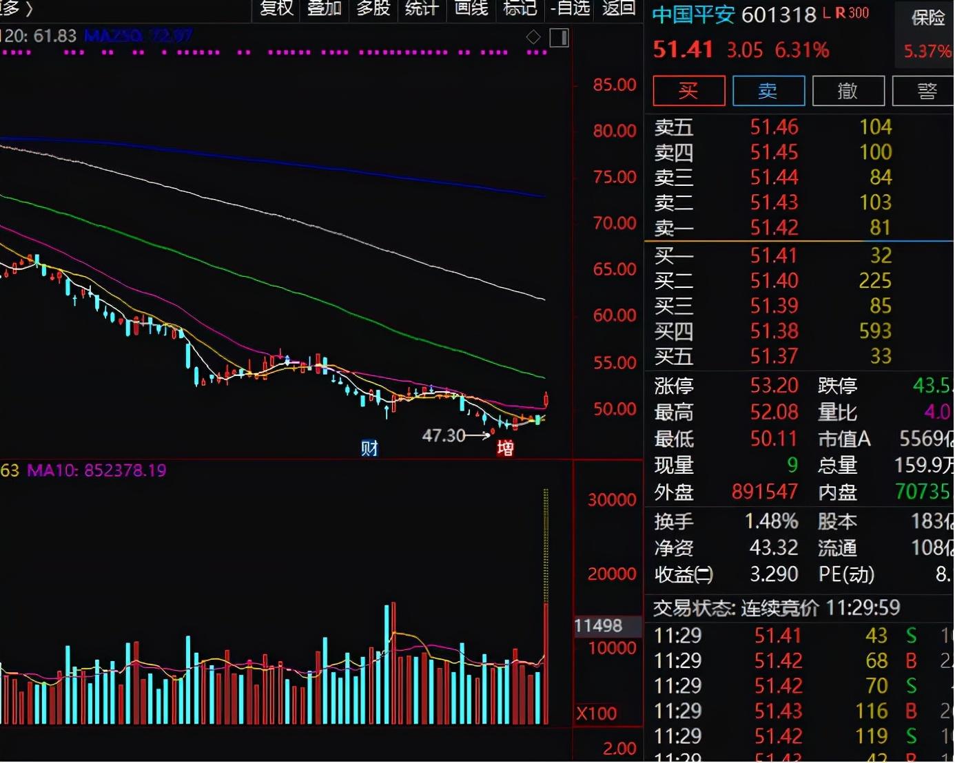 最新期货动力煤走势分析与市场洞察