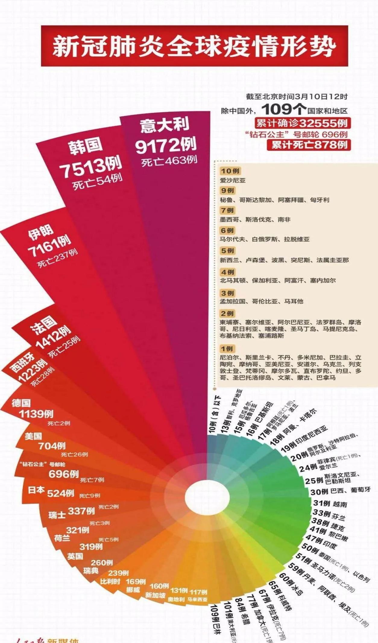 新冠最新特征,新冠最新特征，变化中的世界，我们如何拥抱挑战并从中成长