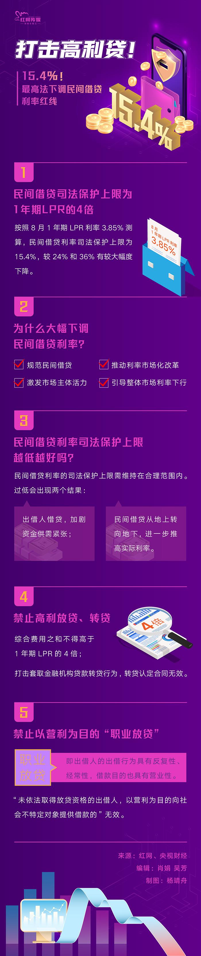 科技重塑金融，智能借贷引领未来，最新借贷利率解析