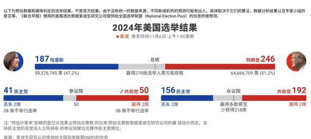 最新美国大选预测与热门候选人深度分析📊