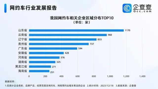 最新网约车排名，行业格局变迁与未来展望展望报告解析