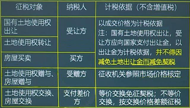 2019年契税最新规定及步骤指南解析