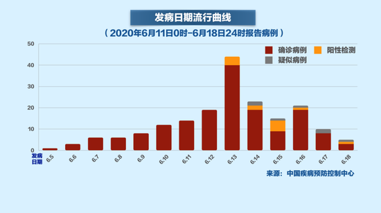 北京最新疫情控制情况更新报告