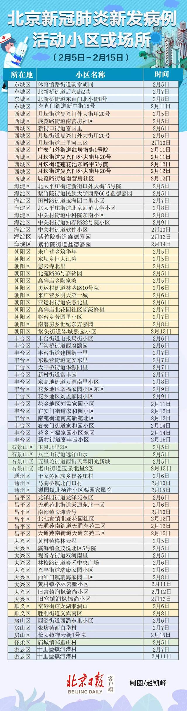 北京最新疫情数据，时代印记与抗争见证的更新表