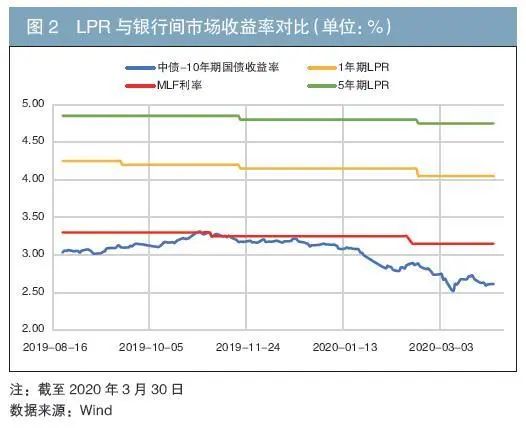 LPR利率六月最新动态，影响与展望