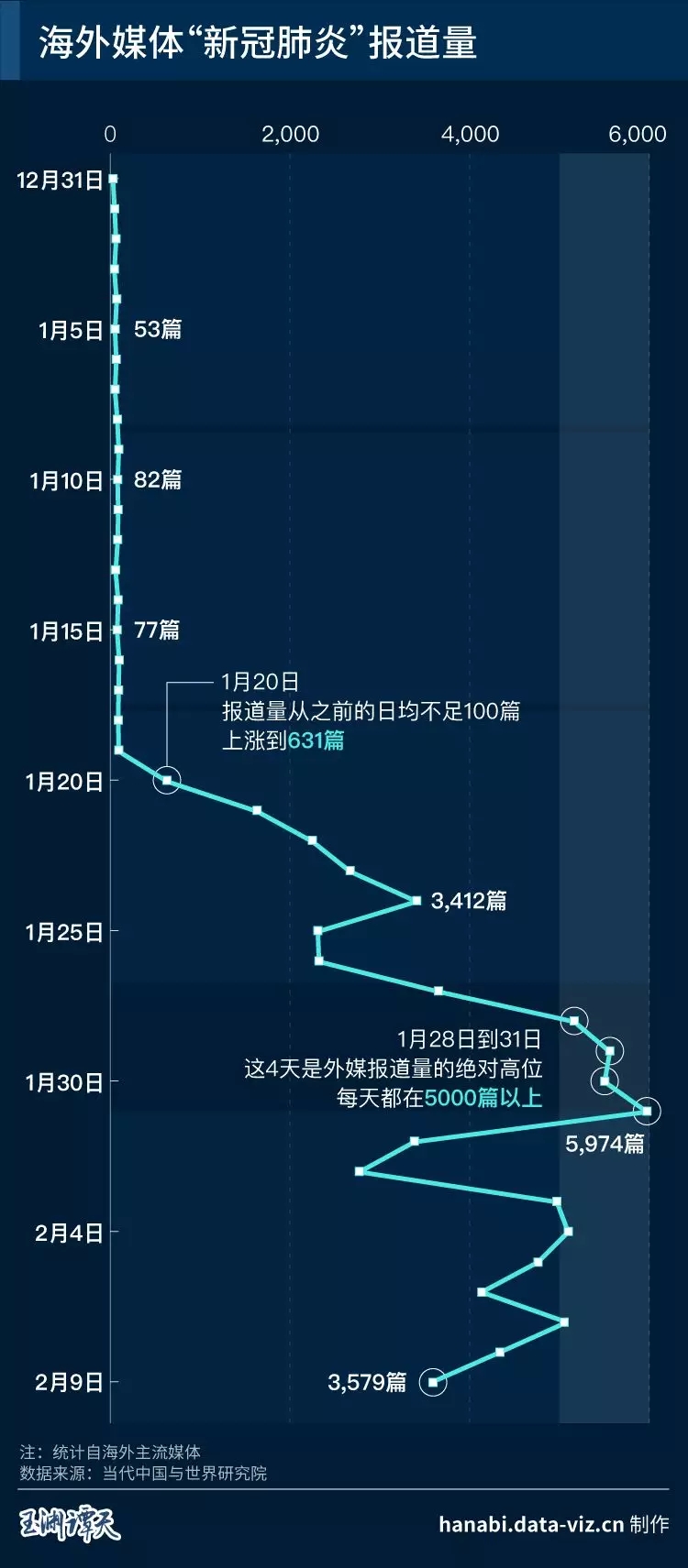 全球肺炎最新数据，变化世界中的学习力量与抗疫进展