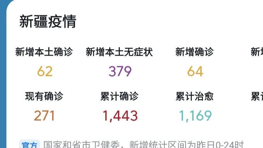 新疆今日疫情最新动态及消息更新📢🌸