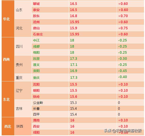 山东最新猪价概况与趋势分析