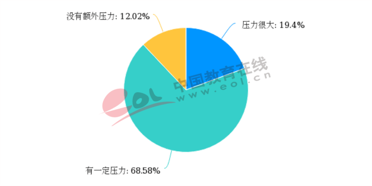 疫情背景下高考的特殊篇章，最新数据消息分析