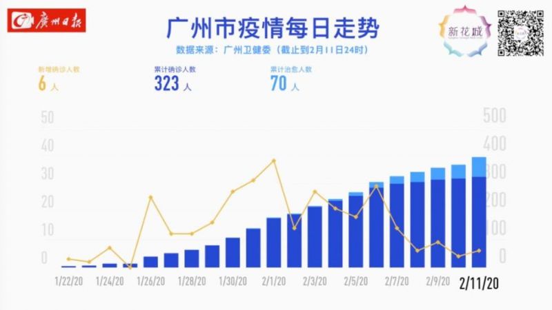 广州最新疫情通报更新