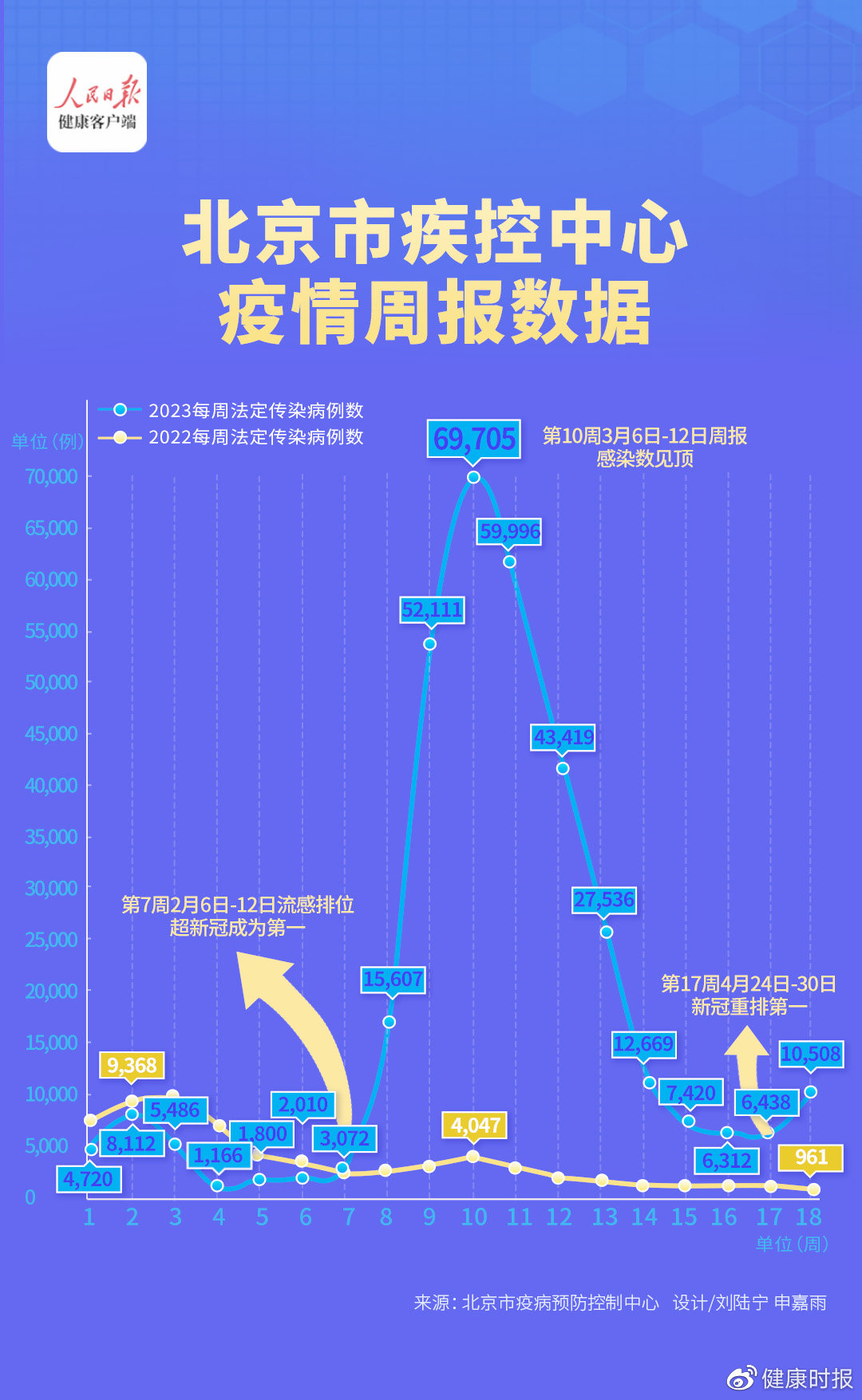 东北最新疫情消息与北京动态，科技前沿的智能守护者守护健康