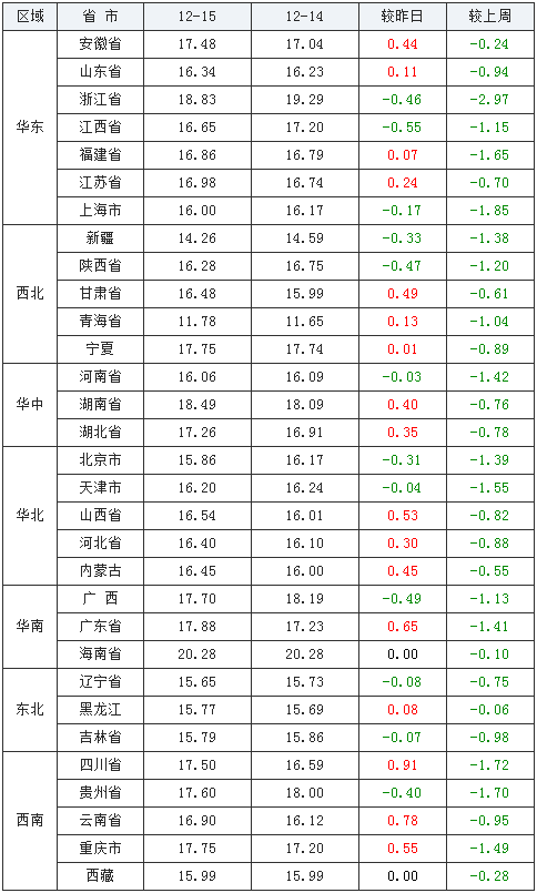 全国最新猪价表汇总及市场走势分析与预测