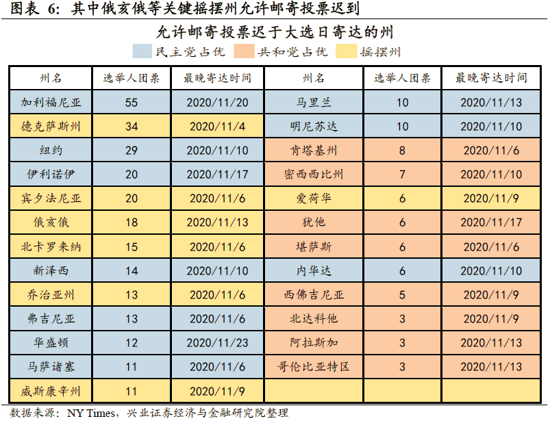 美国大选最新情况分析报告