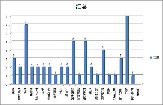 沪深市场最新市值变化，力量展现与自信成就之路