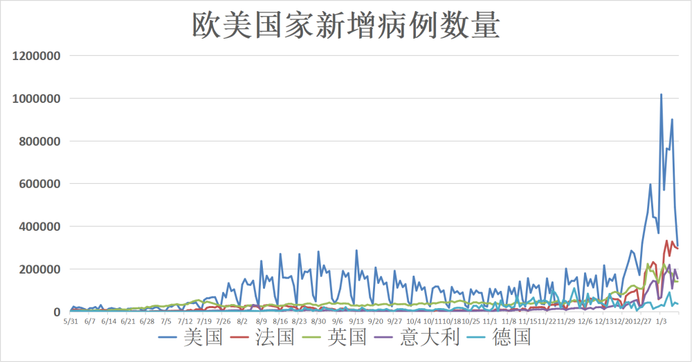 全球新冠疫情动态更新，最新发病趋势与中国应对策略